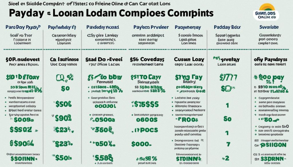 Online Payday Loans:Comparative Review