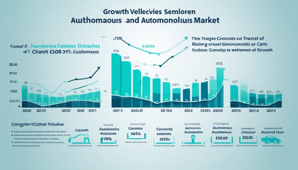 autonomous vehicle market growth