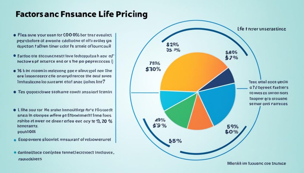 life insurance pricing factors